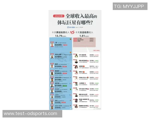 2023年全球体育明星收入排行榜揭秘谁是最富有的运动员